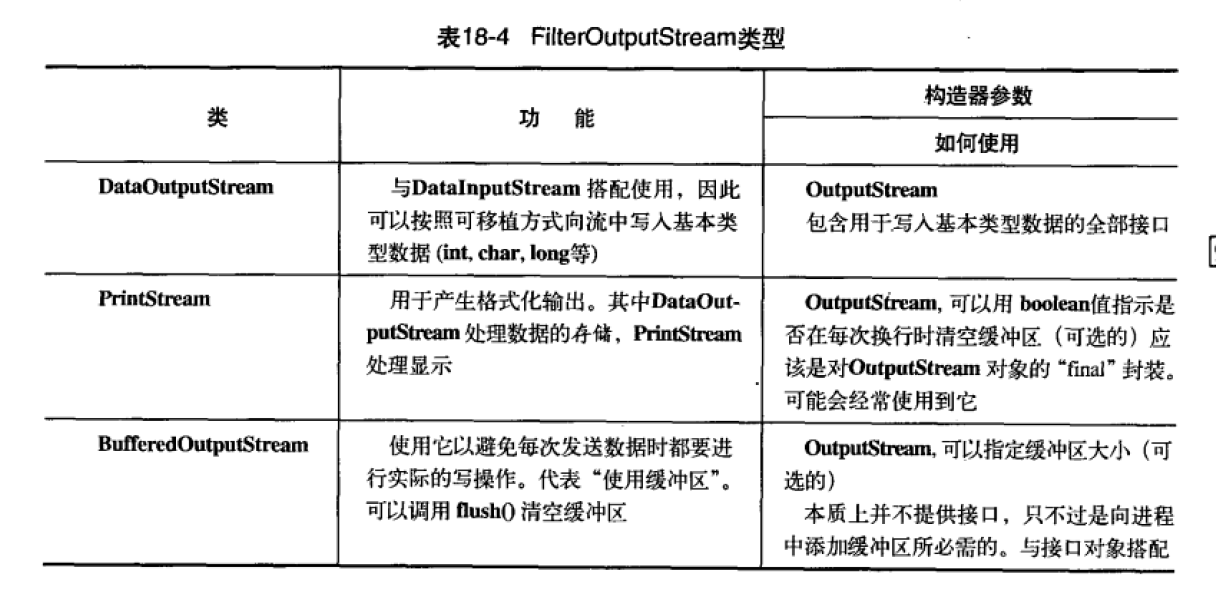 装饰器DataOuterStream